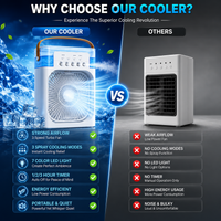 Portable Air Cooler Fan