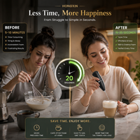 Portable Milk Frother for Coffee