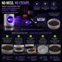 Electric Mosquito Killer Lamp